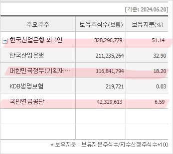 한국전력 주주