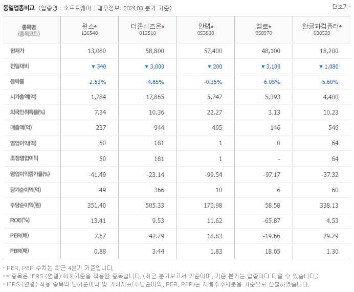 윈스_동종업비교자료