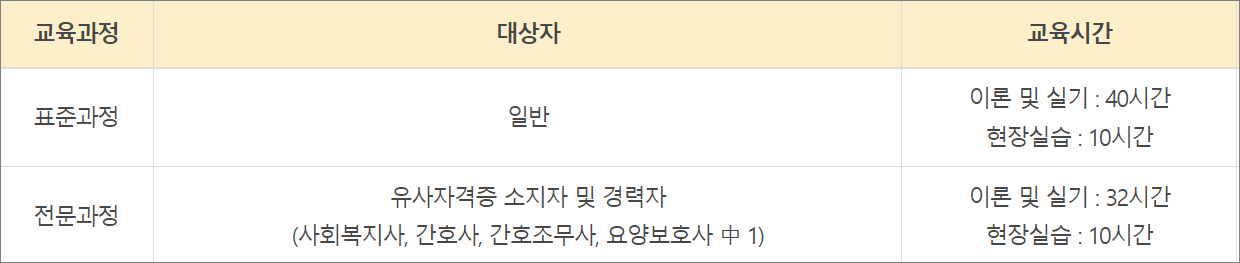 장애인활동지원사 교육기관 교육과정