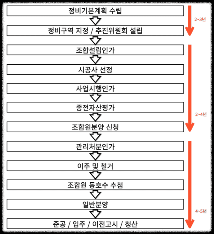청학지구