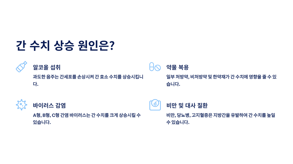 간 수치 상승 원인은?