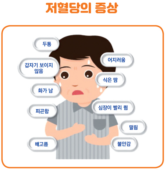 고혈당 쇼크 증상