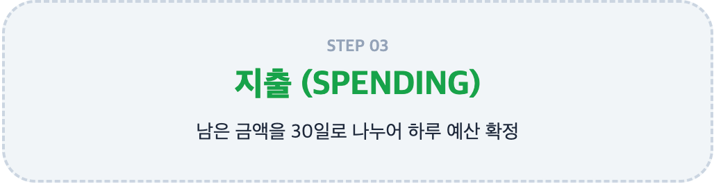 지출 Spending