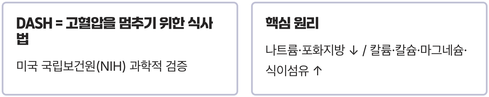 DASH 식단, 대체 무엇일까요?