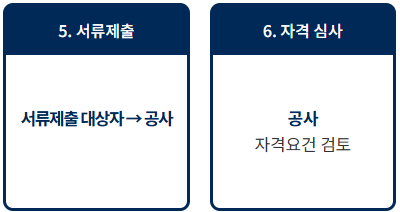 서류 자격 심사