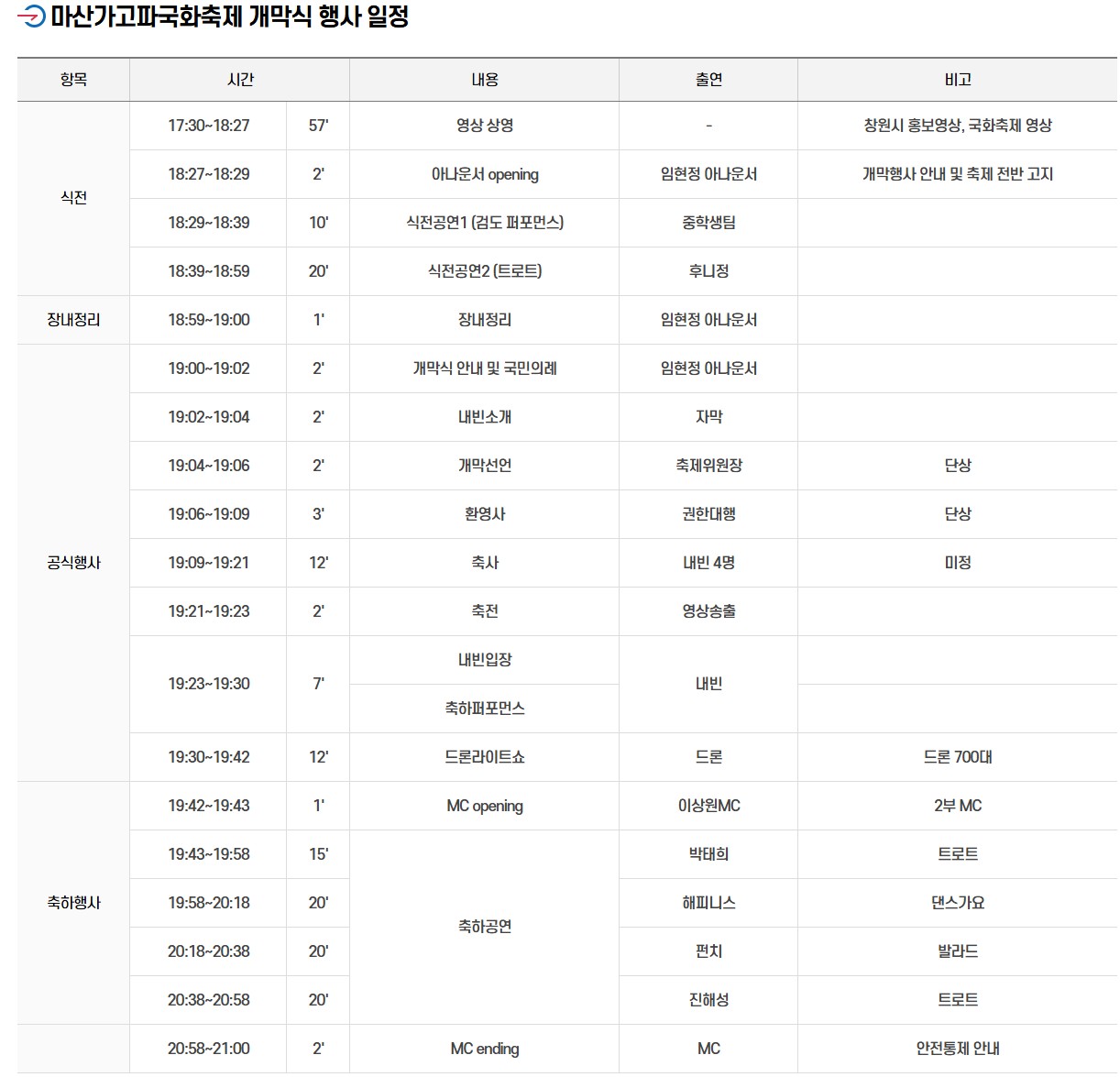 제25회 창원마산 가고파국화축제 기간,장소,야간개장