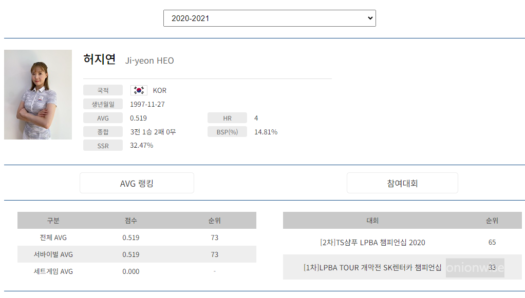 프로당구 2020-21시즌, 허지연 당구선수 LPBA투어 경기지표
