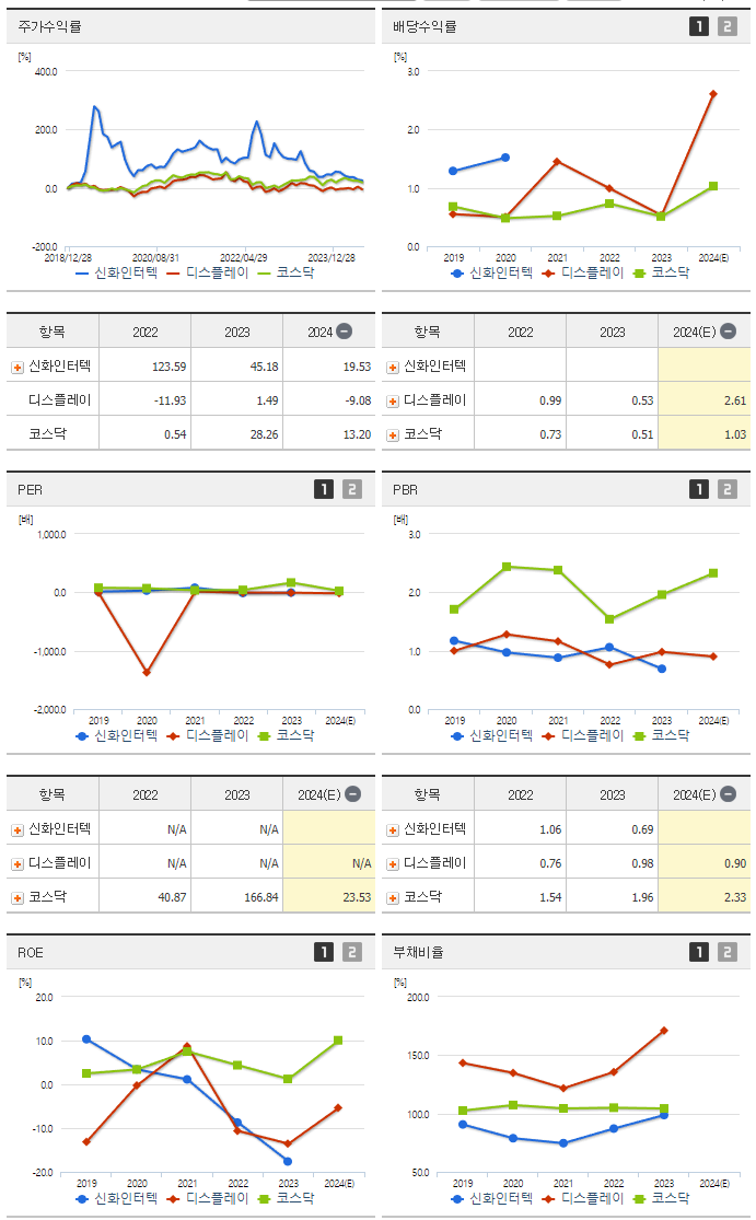 신화인터텍_섹터분석