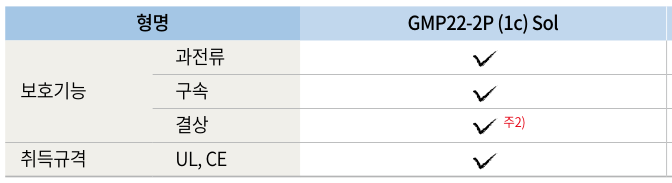 결상 체크가 가능하다