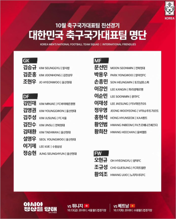 축구 국가대표 평가전 명단(자료 대한축구협회)