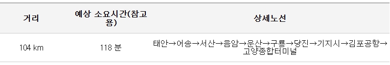기지시 김포공항 리무진 버스 노선 시간표 요금 소요시간 예약 방법
