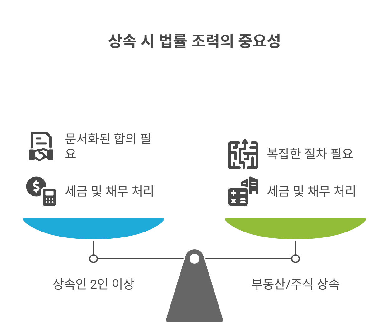 상속 시 전문가 조력, 언제 꼭 받아야 할까?