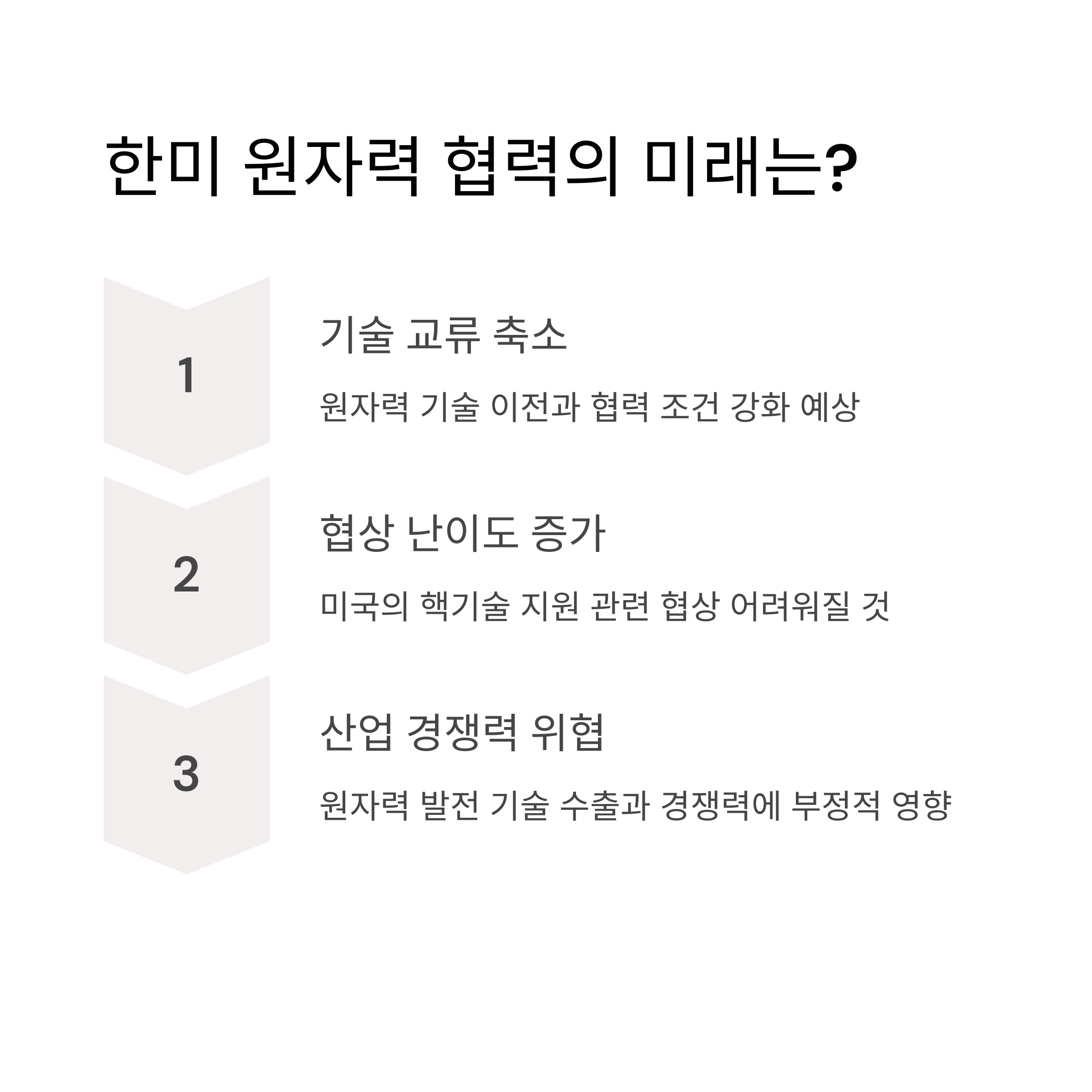 한미 원자력 협력의 미래는?