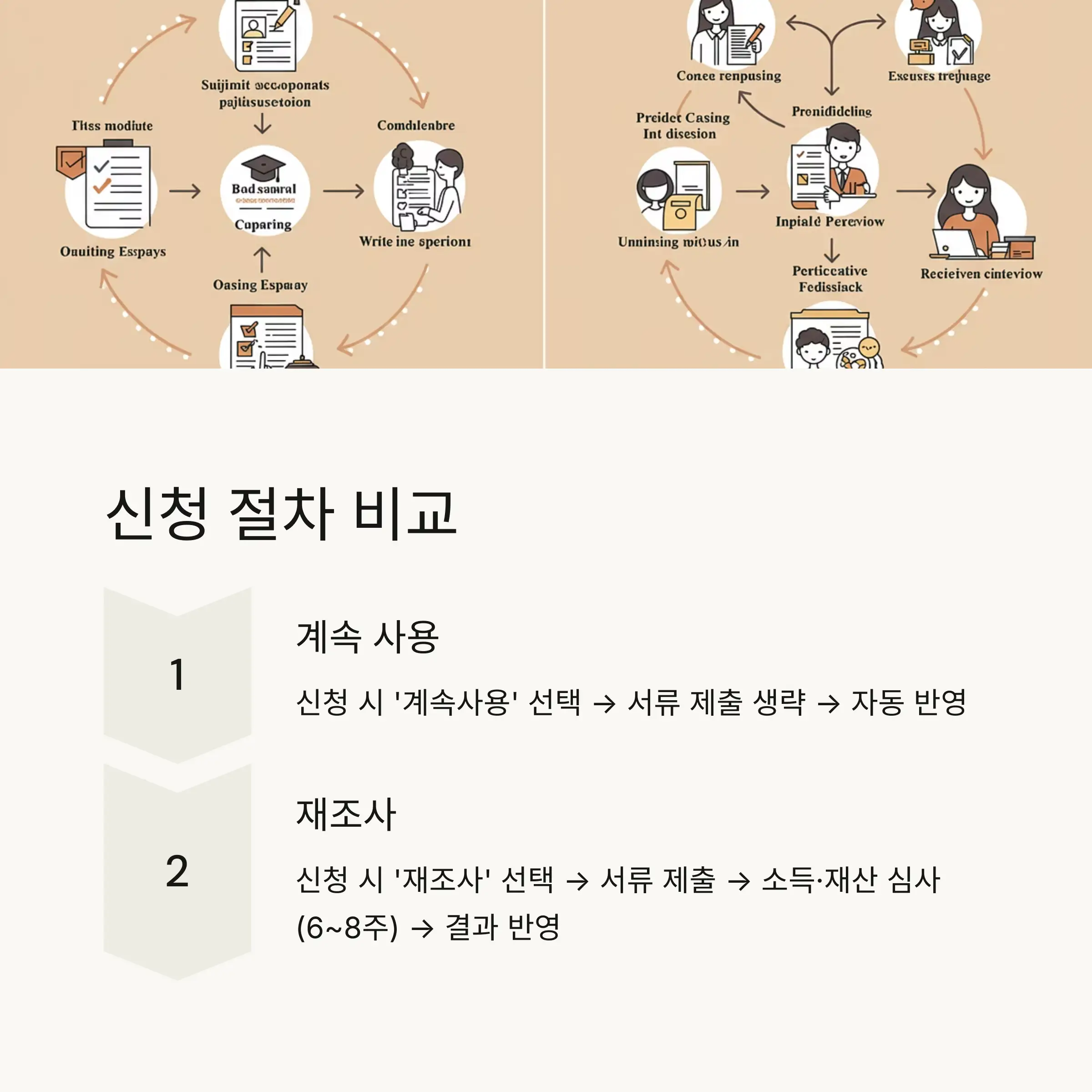 신청 절차 요약
