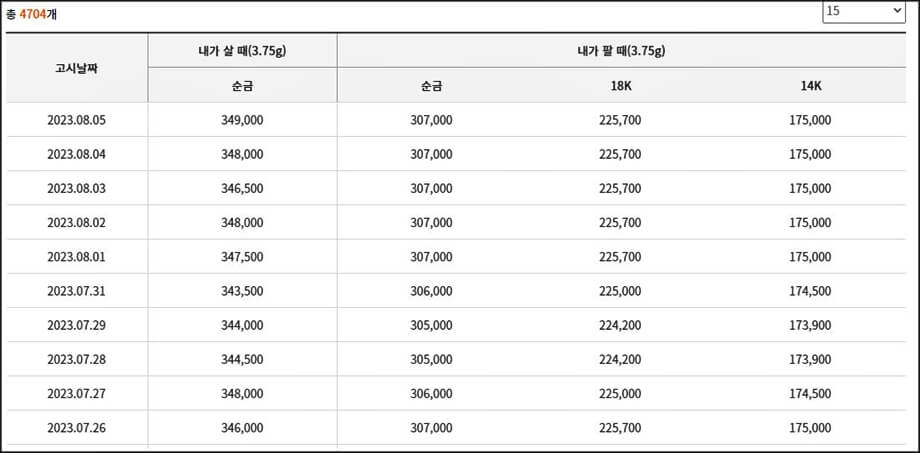 일자별 금시세 확인