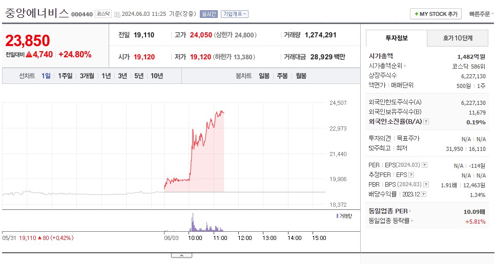 중앙에너비스-주가