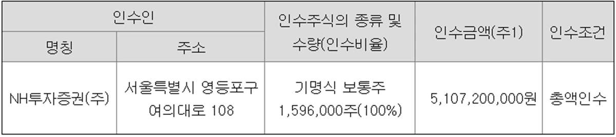 캡스톤-파트너스-공모주-청약-증권사