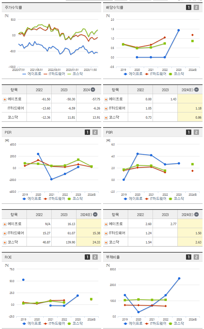 에이프로_섹터분석