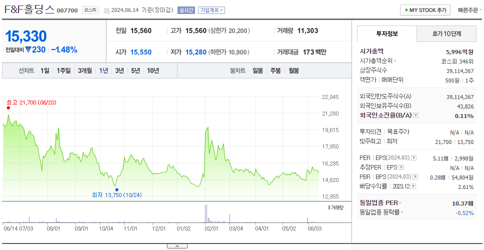 F&amp;F홀딩스_주가