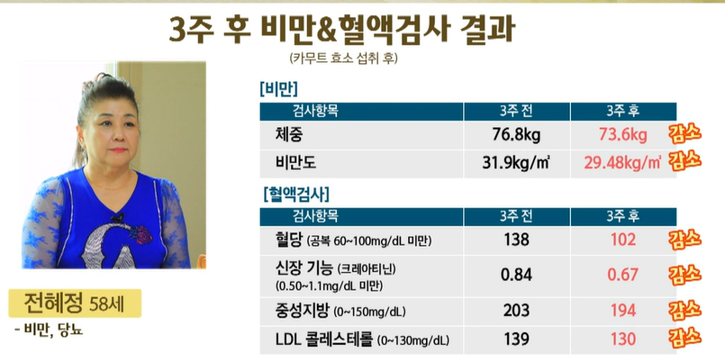 카무트 효소 효능