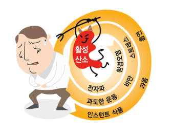 활성산소 줄이는 방법 알아보기