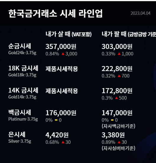 23년 4월 5일 금시세