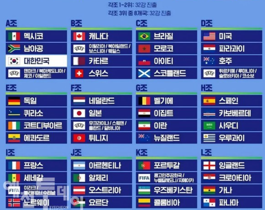 2026 월드컵 조추첨 결과