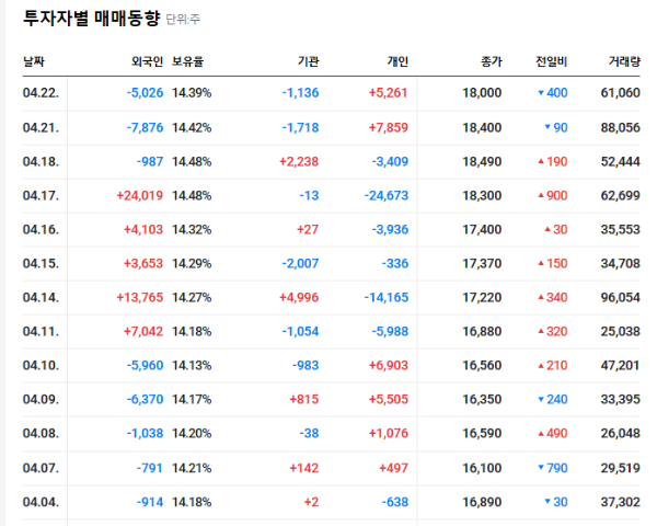 디오 투자자별 매매동향 이미지