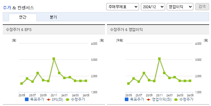 태평양물산_컨센서스