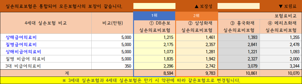 실손의료비보험비교