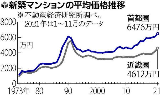 일본 맨션 가격