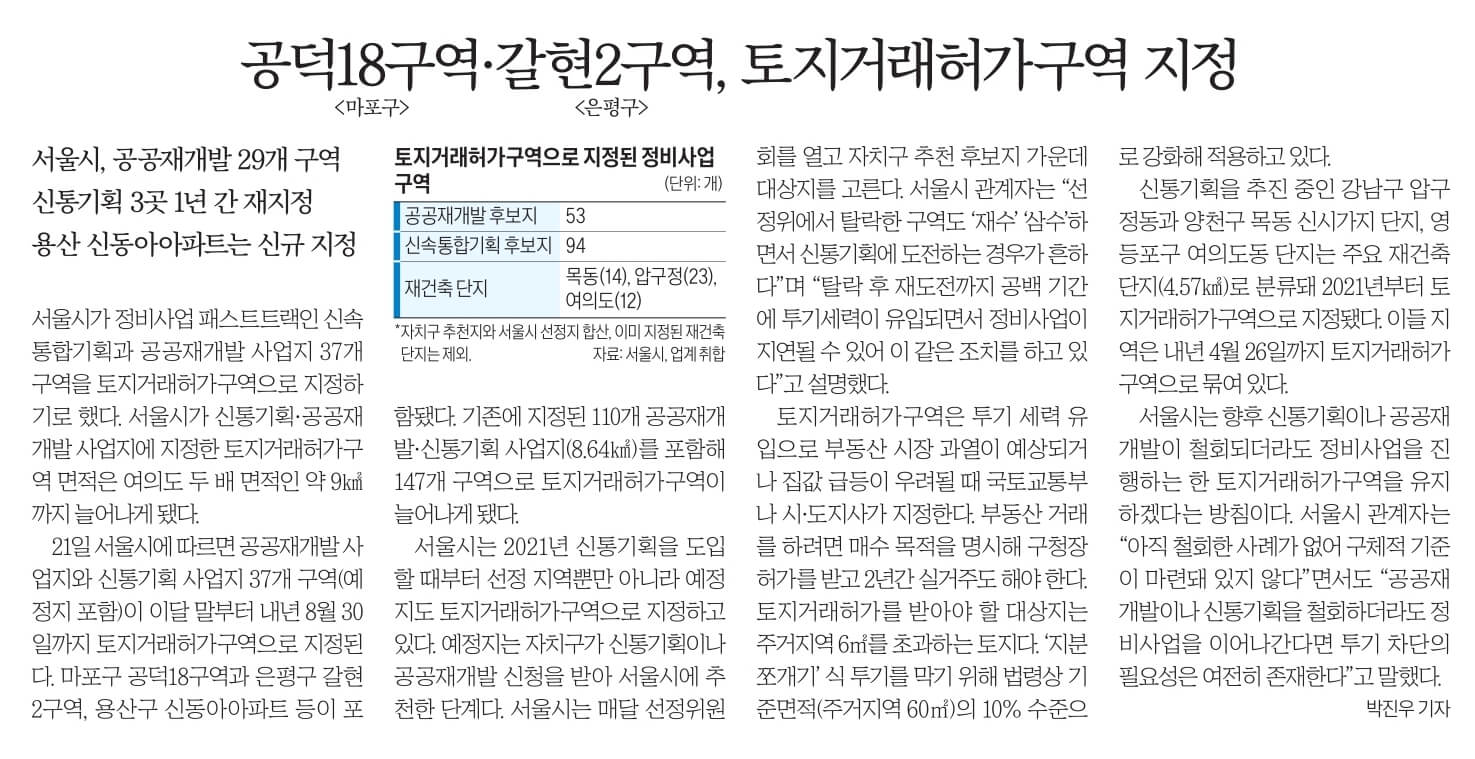 경제뉴스 부동산뉴스 8월11일 화25