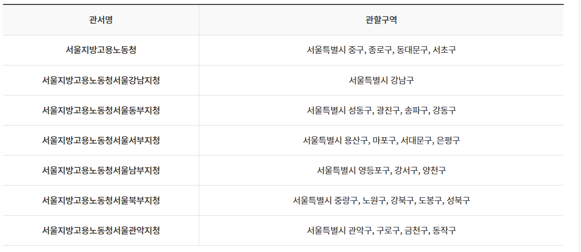 임금체불 처리 흐름도