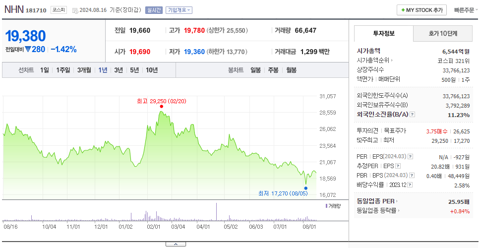 NHN_주가