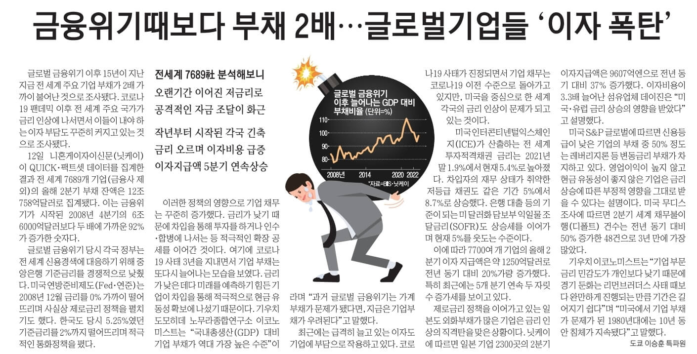 9월 13일 화 경제뉴스 부동산뉴스 헤드라인뉴스