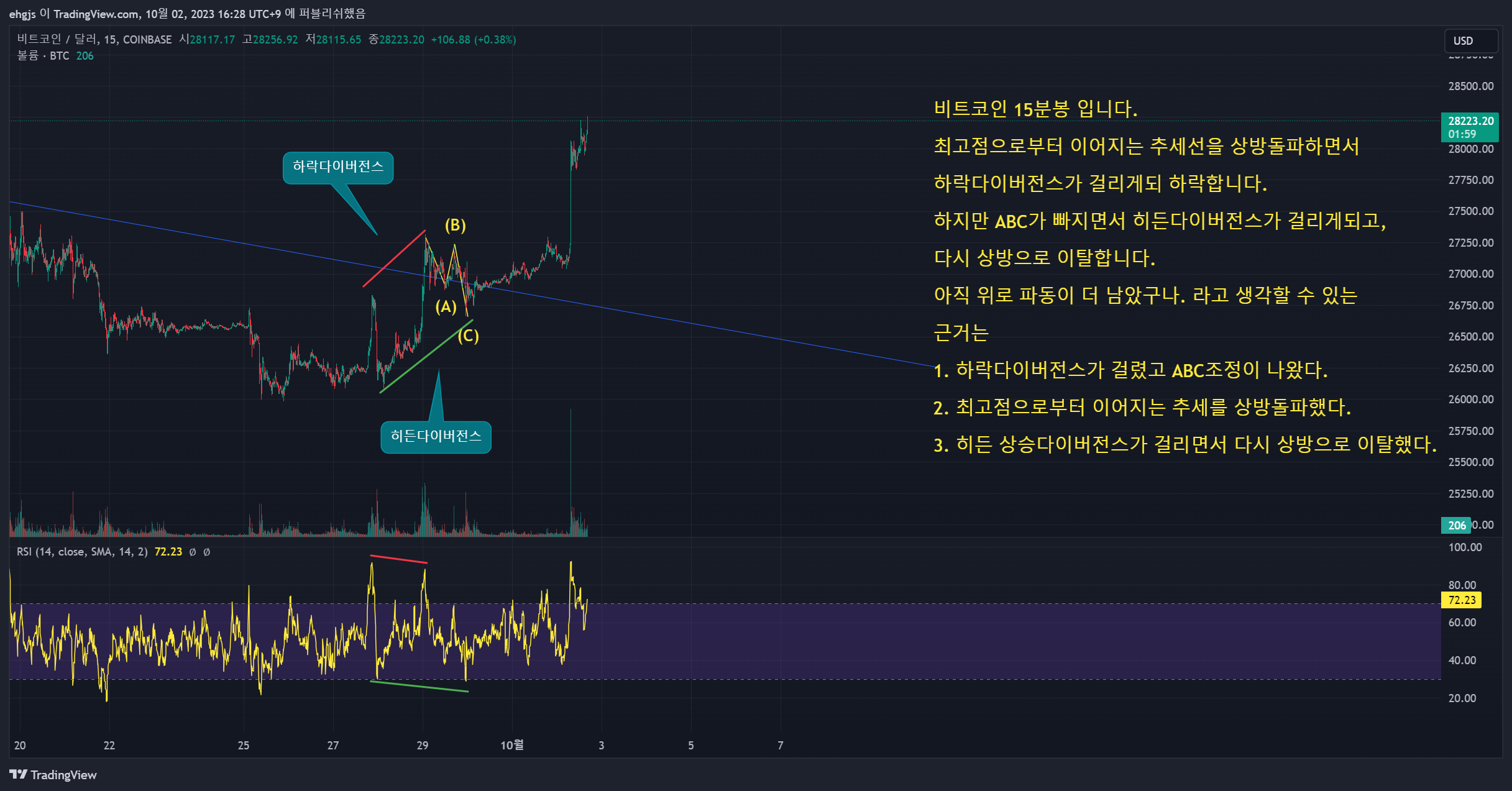 비트코인 달러