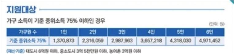 한시생계지원금 신청자격