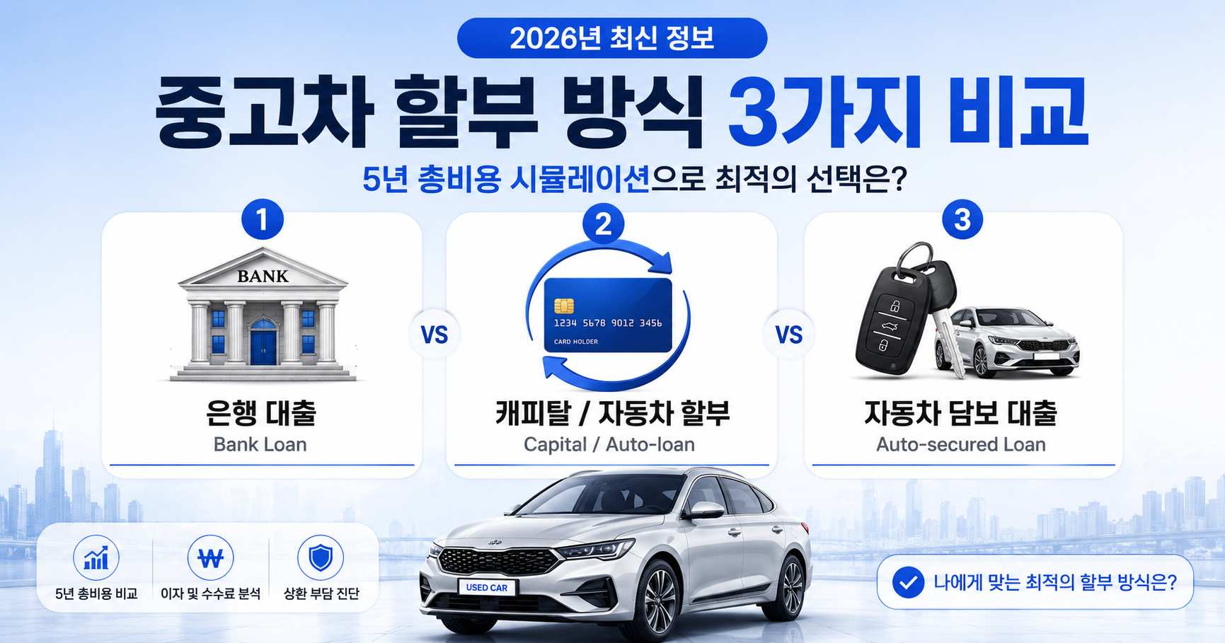 중고차 자금 마련 3가지 비교 &mdash; 할부&middot;캐피탈&middot;담보대출 5년 총비용 시뮬레이션 2026