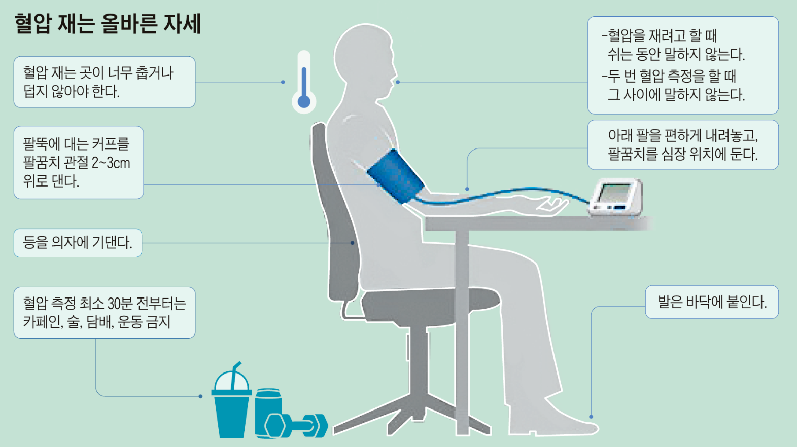 혈압 재는 올바른 자세