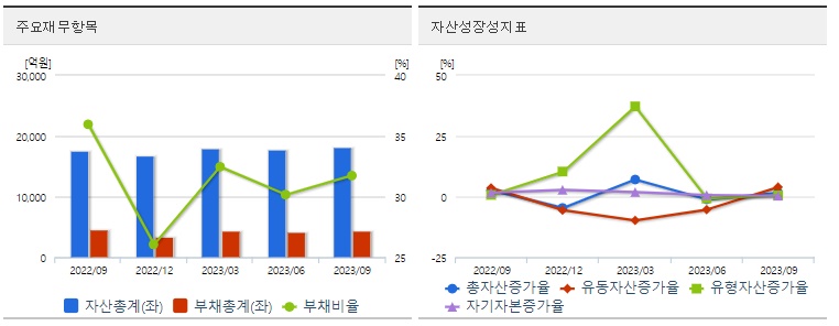 저PBR관련주한섬재무지표