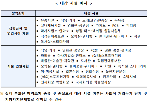 소상공인 손실보상 대상