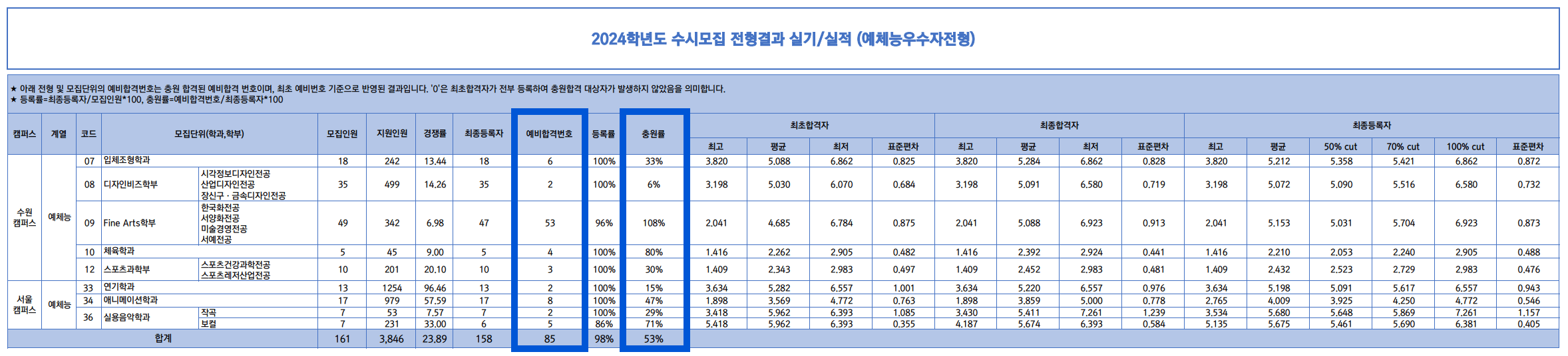 2024경기대 수시 충원결과