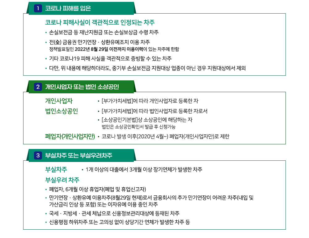 새출발기금 대상자