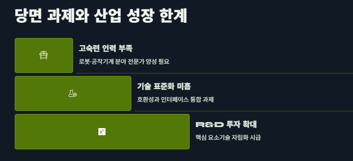 공작기계&middot;산업용 로봇 산업 관련주 대장주 및 시장전망