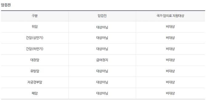 건강검진 대상자 조회 결과