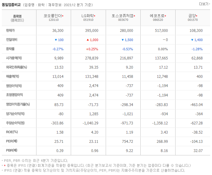 코오롱인더_동종업비교자료