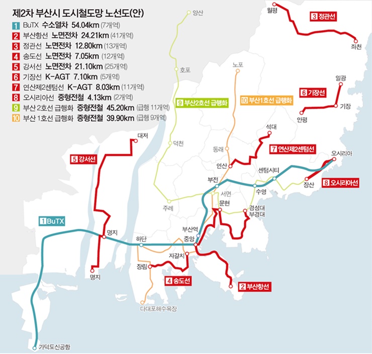 노선망