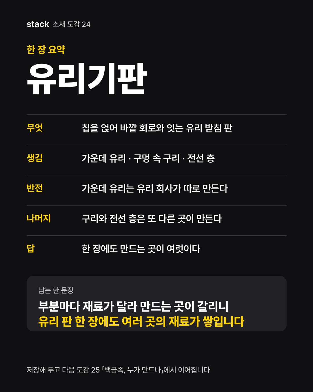 한 장 요약 유리기판 — 무엇 — 칩을 얹어 바깥 회로와 잇는 유리 받침 판 · 생김 — 가운데 유리 · 구멍 속 구리 · 전선 층 · 반전 — 가운데 유리는 유리 회사가 따로 만든다 · 나머지 — 구리와 전선 층은 또 다른 곳이 만든다 · 답 — 한 장에도 만드는 곳이 여럿이다