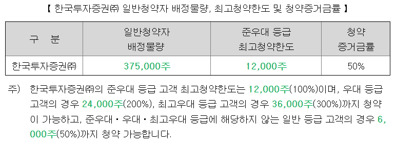 에이럭스 한도청도