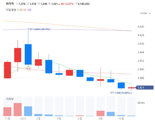 소방설비관련주대장주수혜주TOP5_파라텍